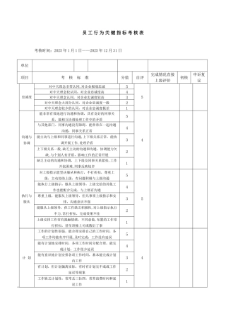 3、员工行为关键指标考核表