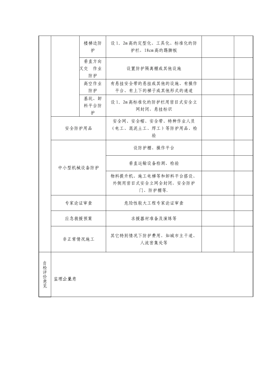 3、工程建设责任主体各方安全文明施工自评表_第3页