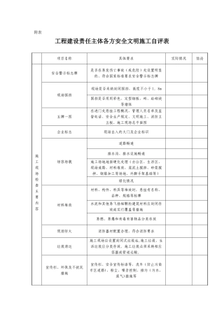 3、工程建设责任主体各方安全文明施工自评表