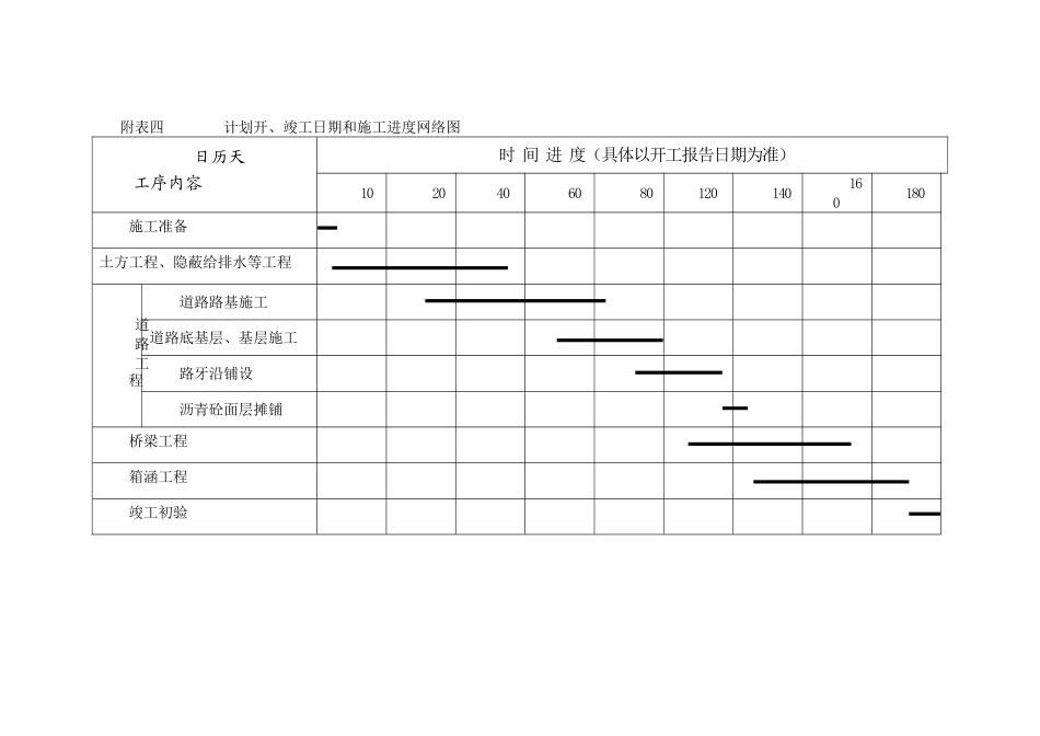 3、施工进度计划和各阶段进度计划的保证措施_第2页