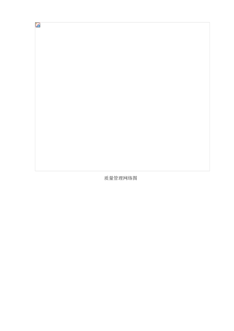 3、质量保证体系及保证措施_第2页