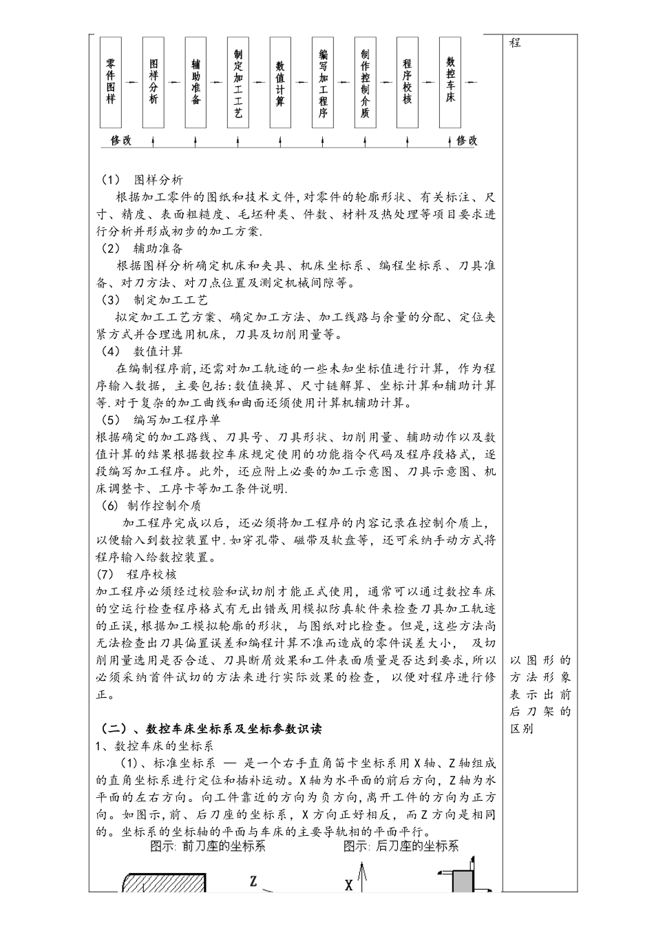 3第一周星期三星期四数控车授课3_第3页
