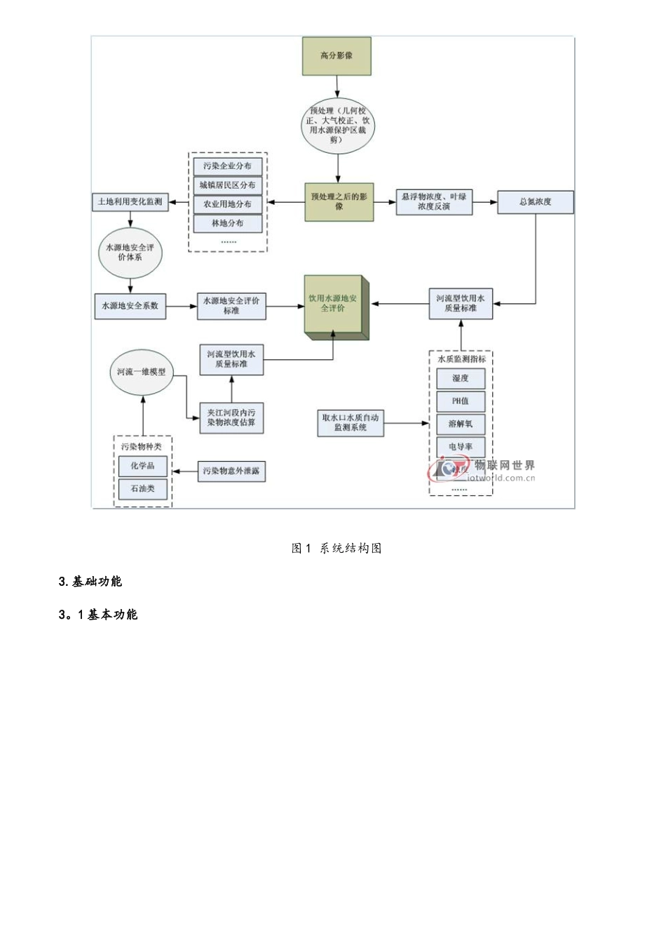 3饮用水源地水环境物联网监测系统解决方案_第2页