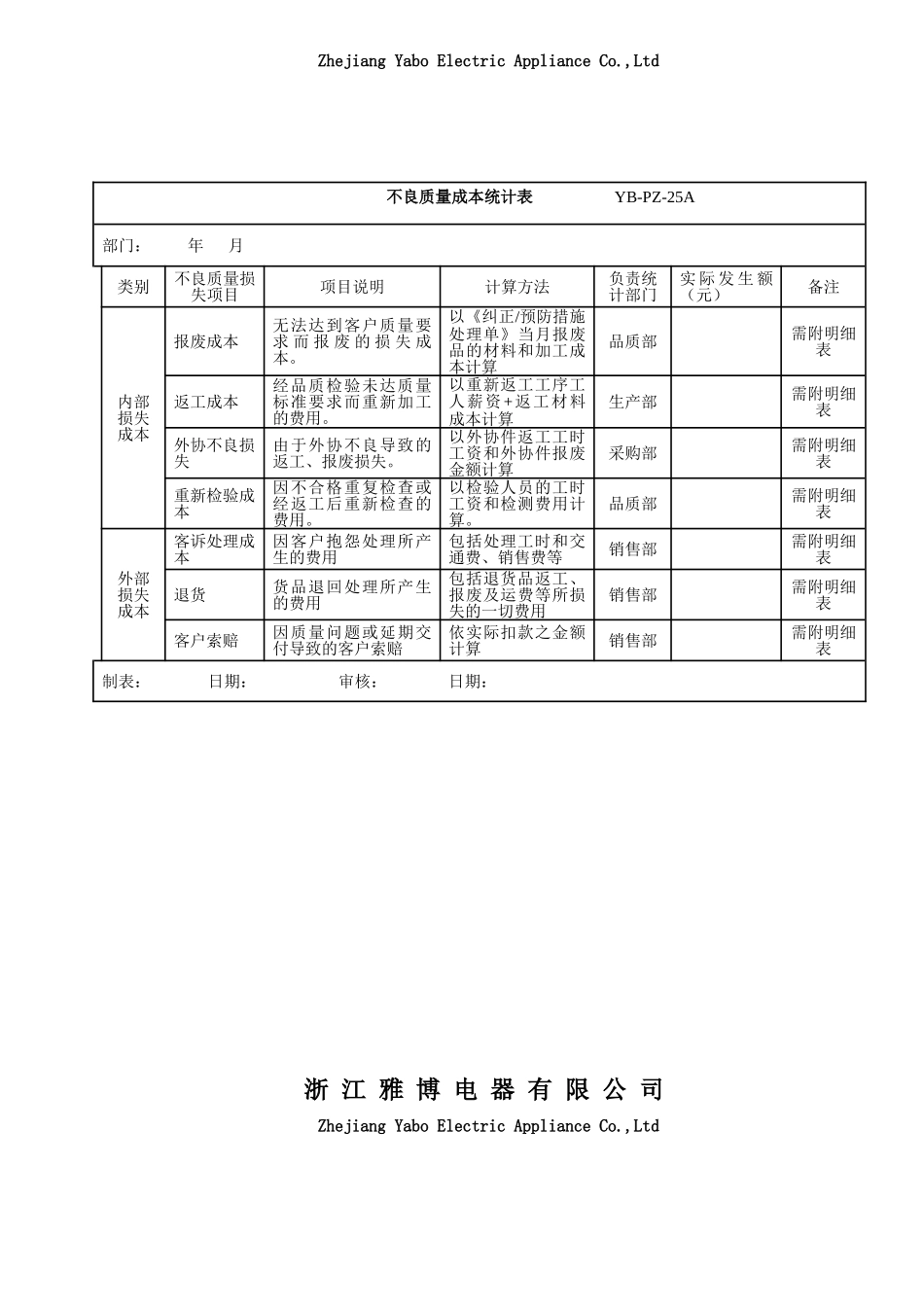 43不良质量成本管理办法160324_第3页