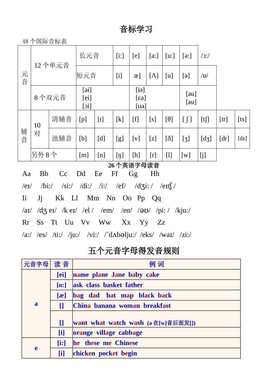 48个国际音标整理教案_第1页