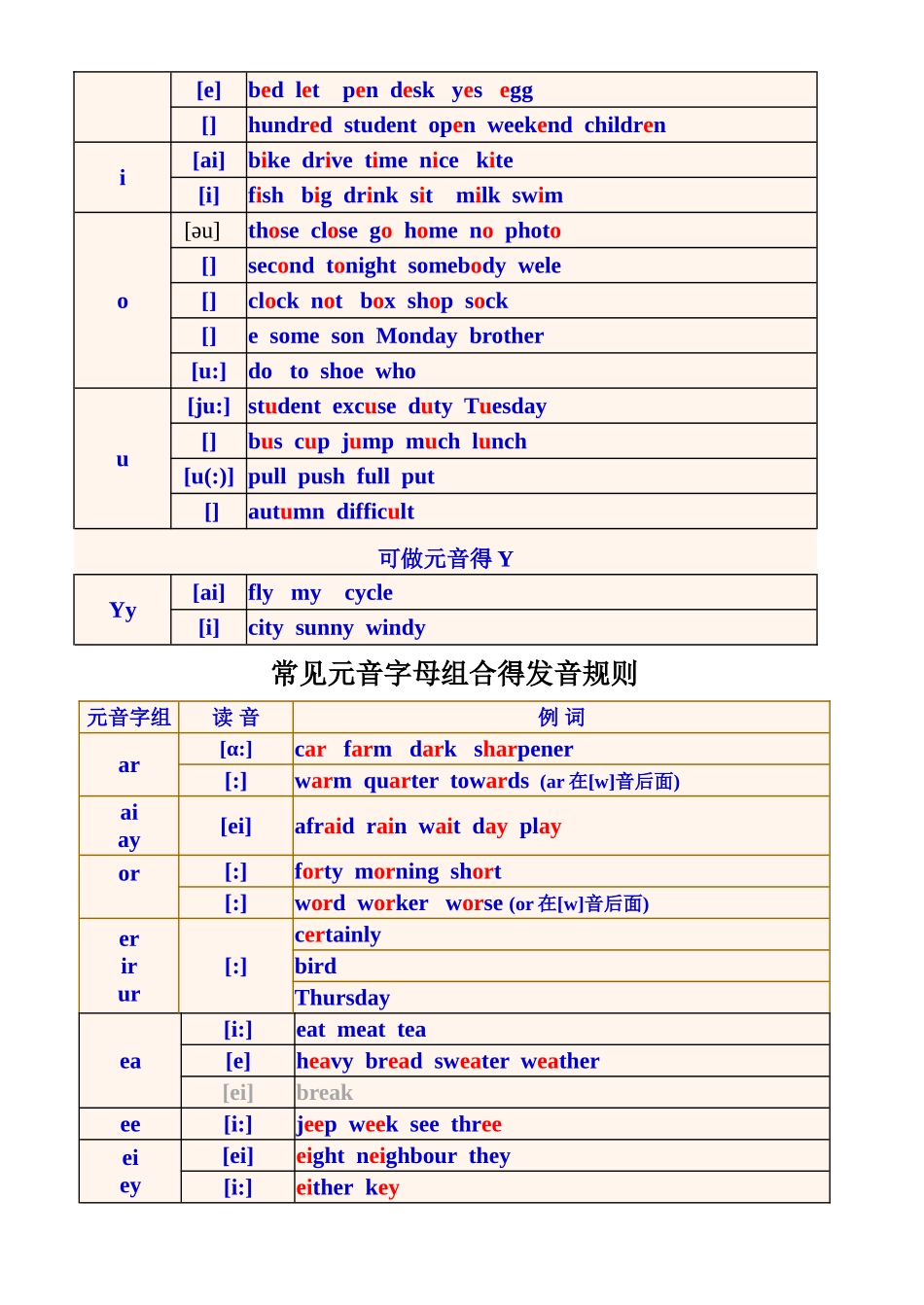 48个国际音标整理教案_第2页