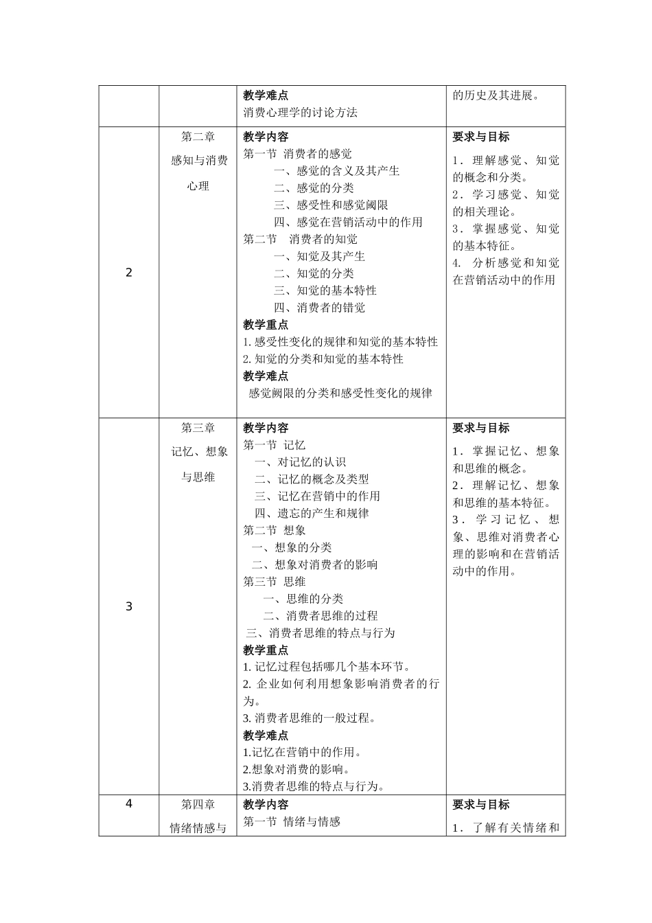 49496-消费心理学-白玉苓-教学大纲_第2页
