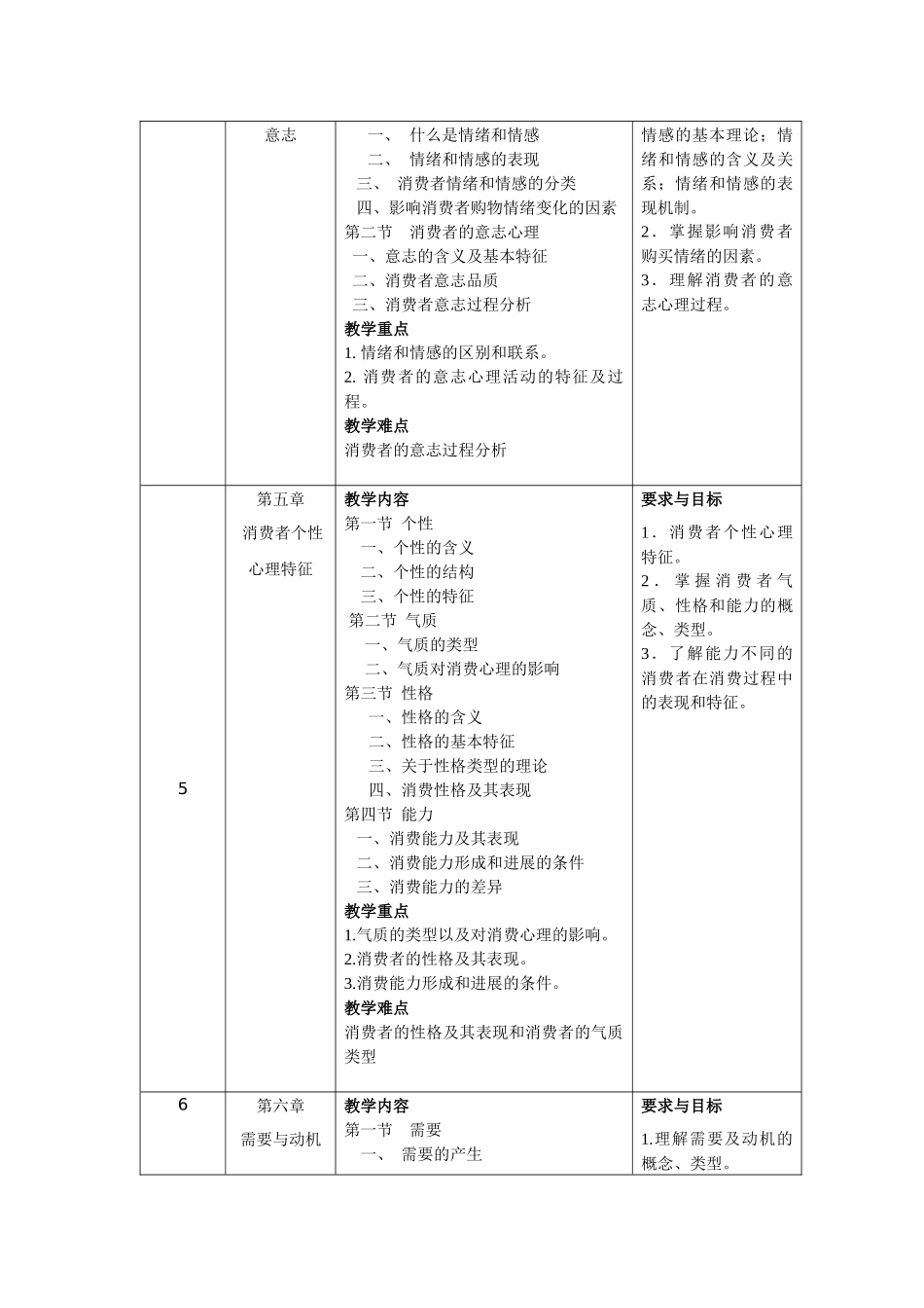 49496-消费心理学-白玉苓-教学大纲_第3页