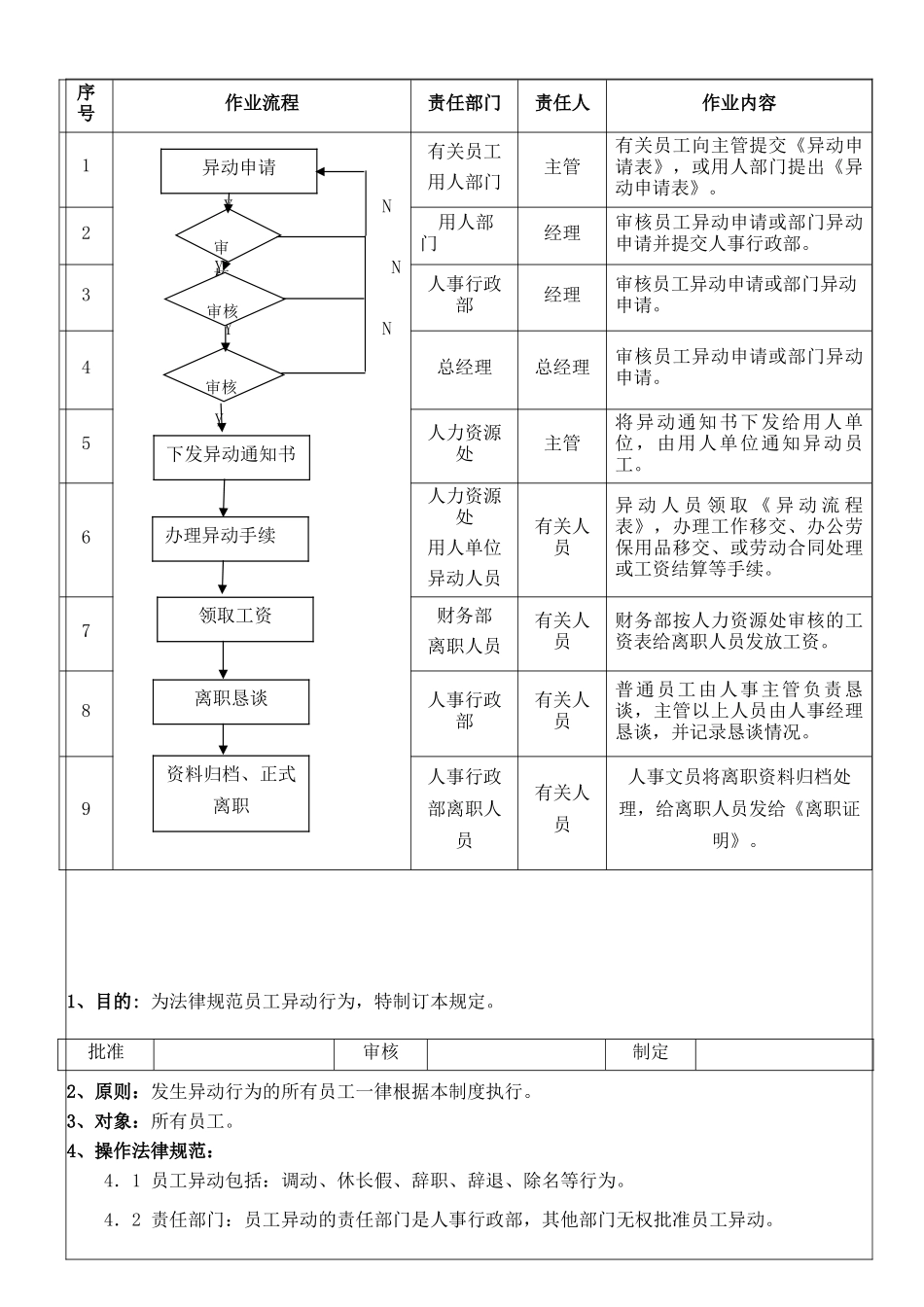 4员工异动流程及管理制度_第1页