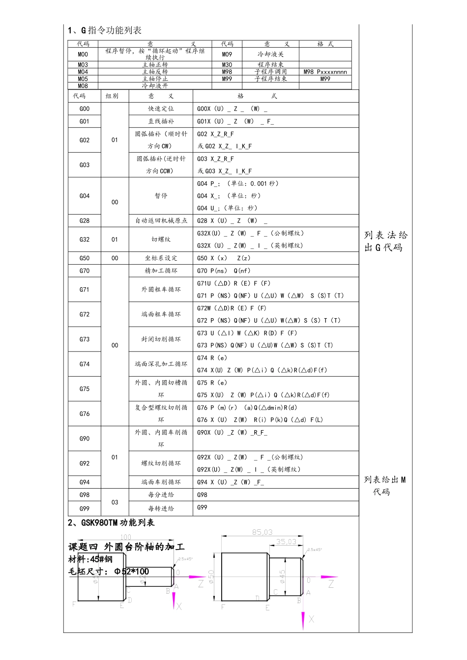 4第一周星期四星期五数控车授课4_第2页