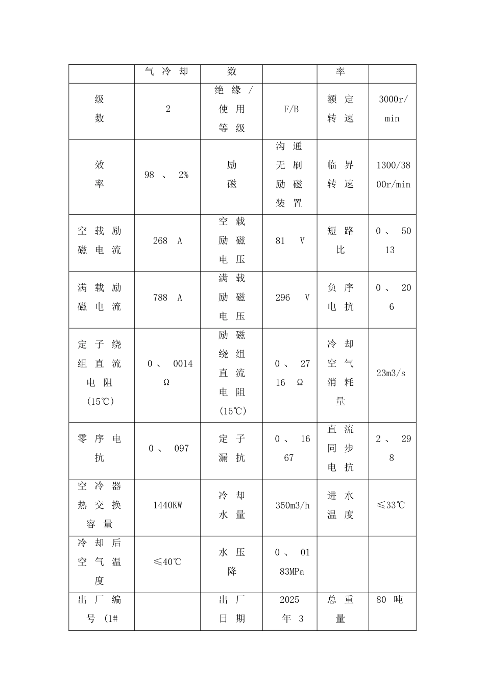 50MW发电机电气规程_第2页