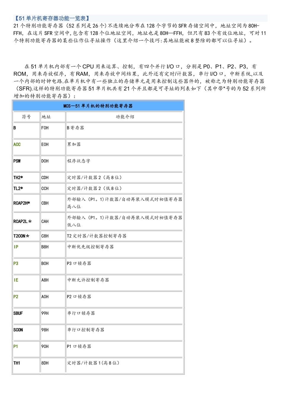 51单片机寄存器集_第1页