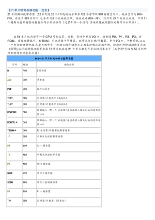 51单片机寄存器集