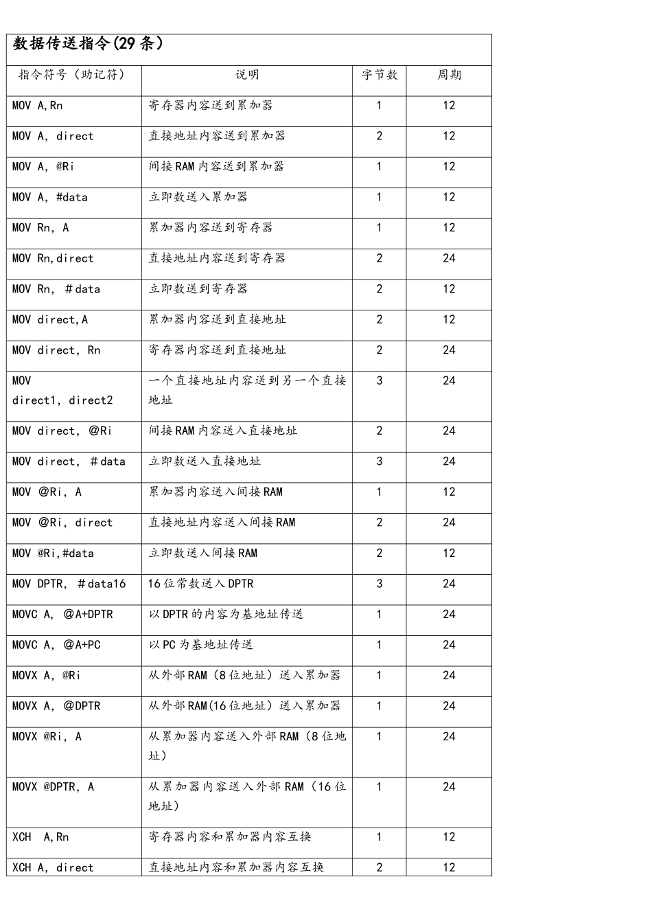 51单片机指令系统_第1页