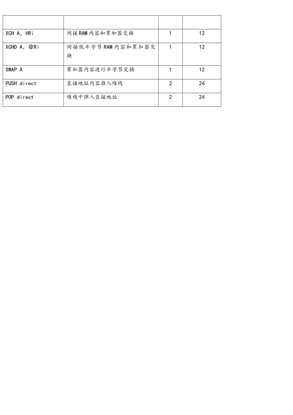 51单片机指令系统_第2页