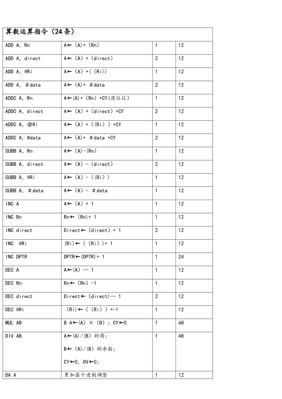 51单片机指令系统_第3页