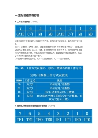 51单片机定时器中断