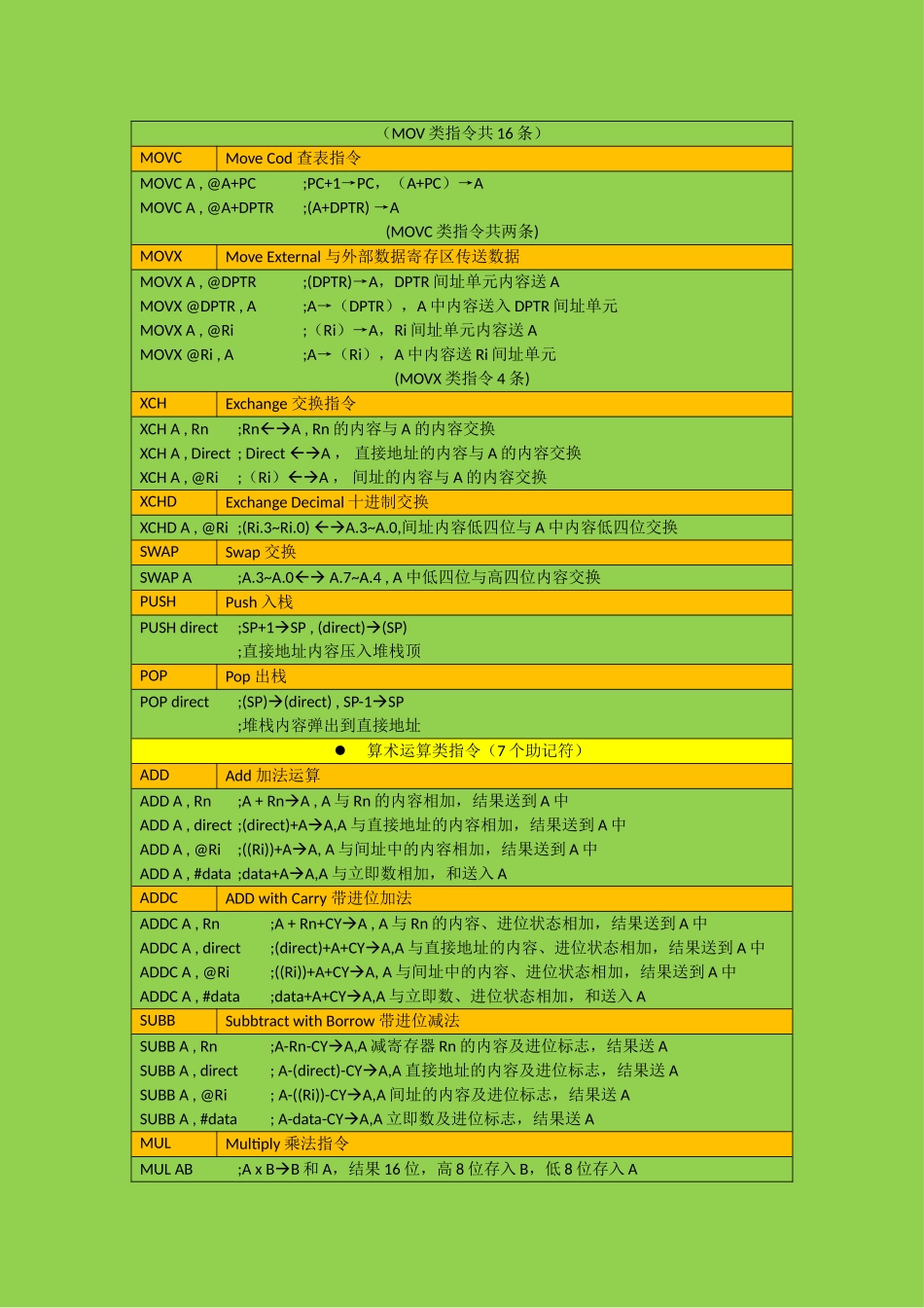 51单片机汇编指令_第2页