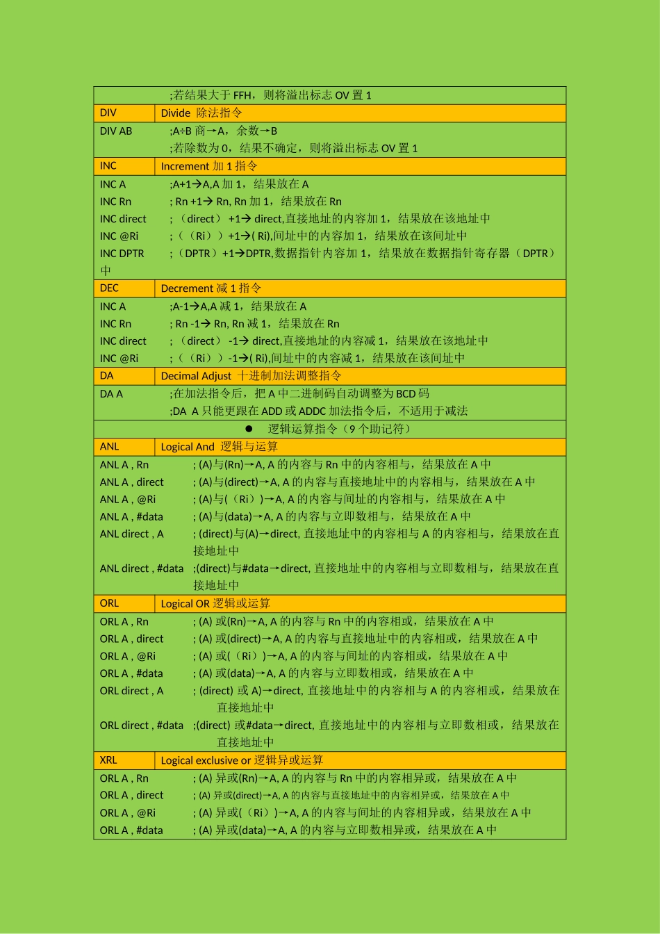 51单片机汇编指令_第3页