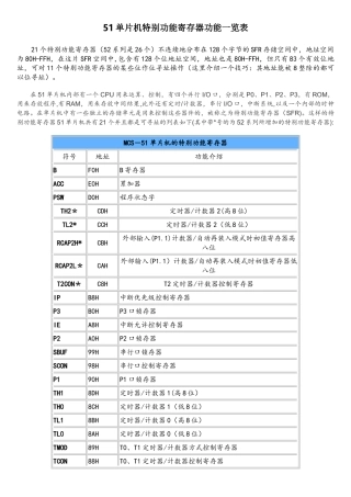 51单片机特殊功能寄存器功能一览表