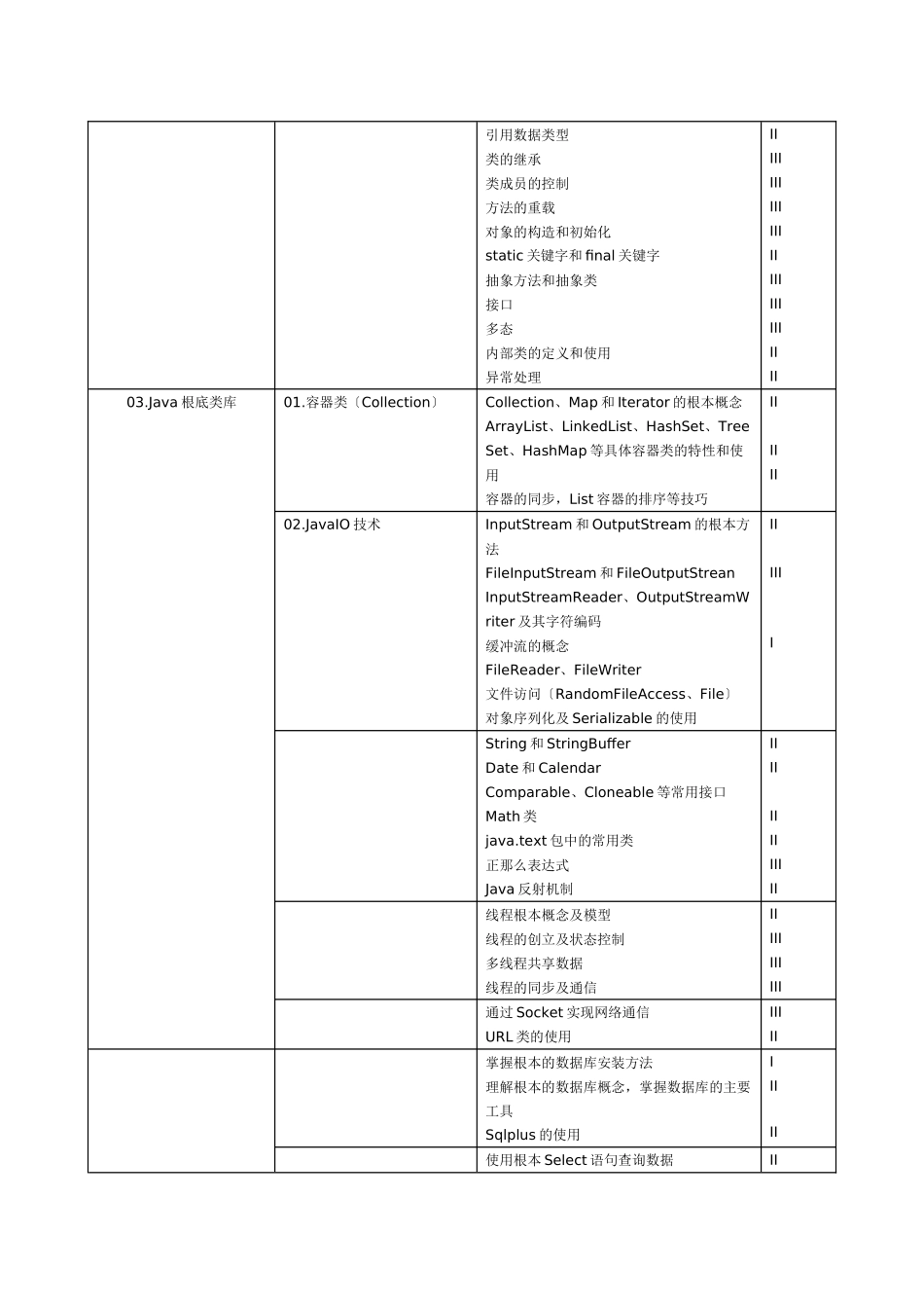 58-初级软件开发工程师考试大纲_第2页