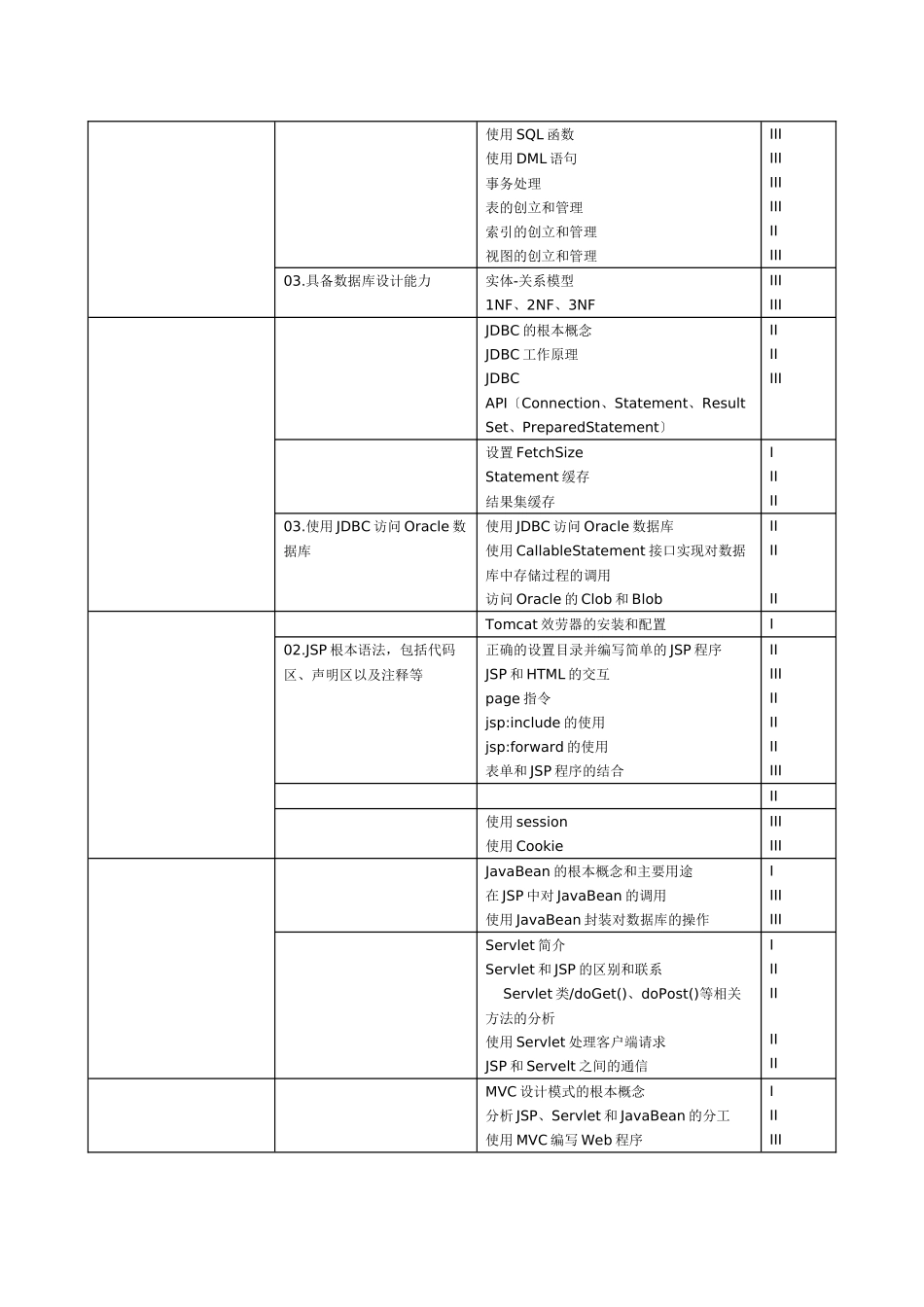 58-初级软件开发工程师考试大纲_第3页