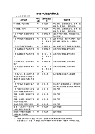 5S绩效考核评分说明
