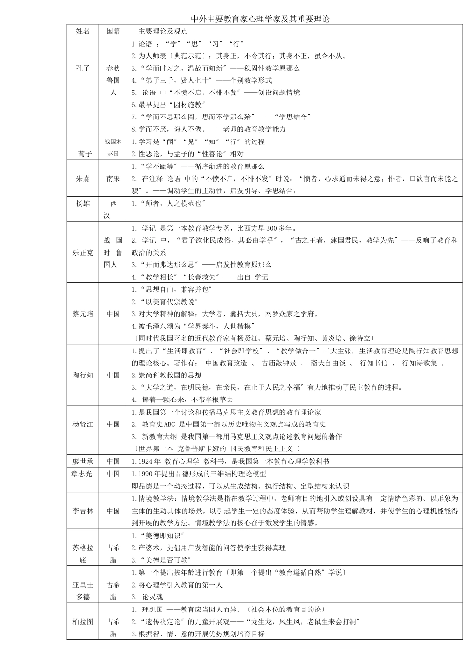 5分钟记住教材中所有人名_第1页
