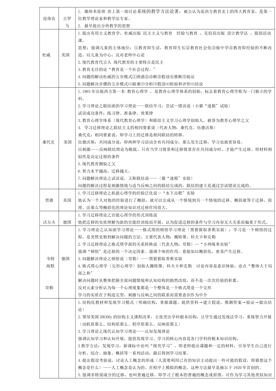 5分钟记住教材中所有人名_第2页