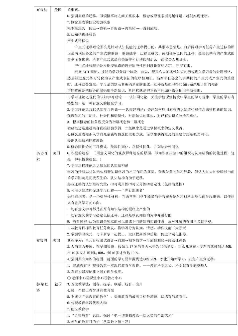 5分钟记住教材中所有人名_第3页