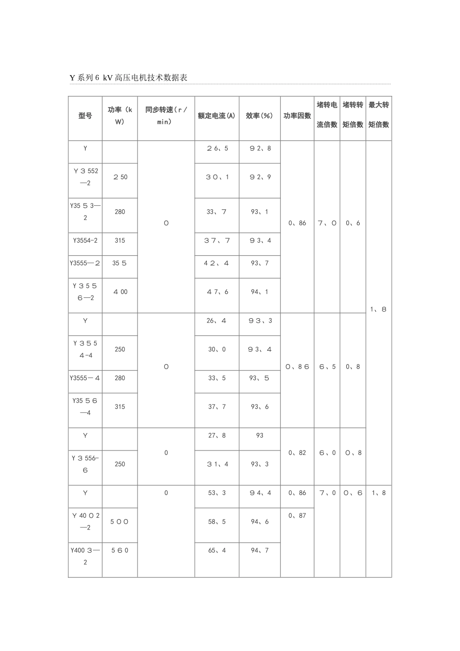 6kV和10kV高压电机技术大数据表_第1页
