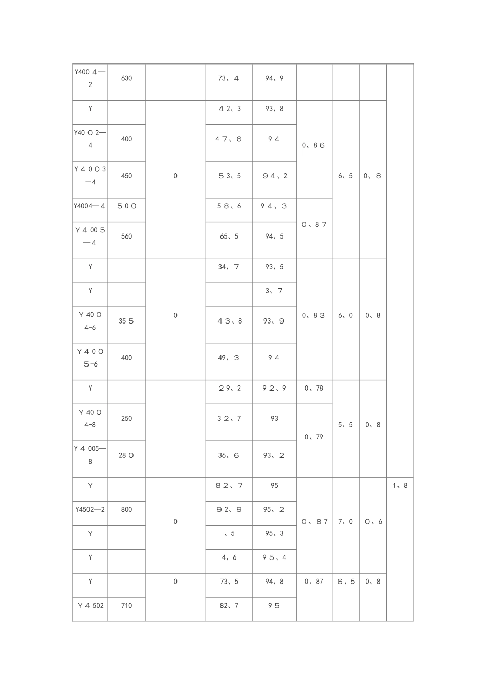 6kV和10kV高压电机技术大数据表_第2页