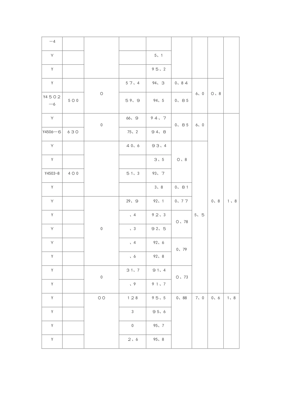 6kV和10kV高压电机技术大数据表_第3页