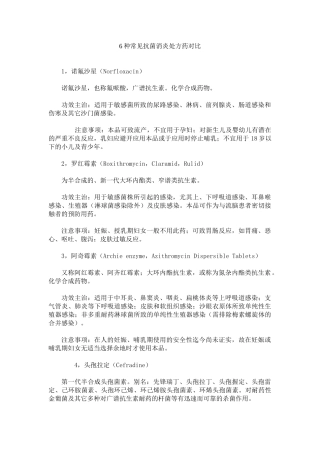 6种常见抗菌消炎处方药对比