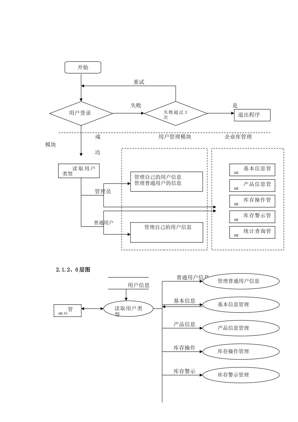 6组-2-需求分析说明书2_第2页