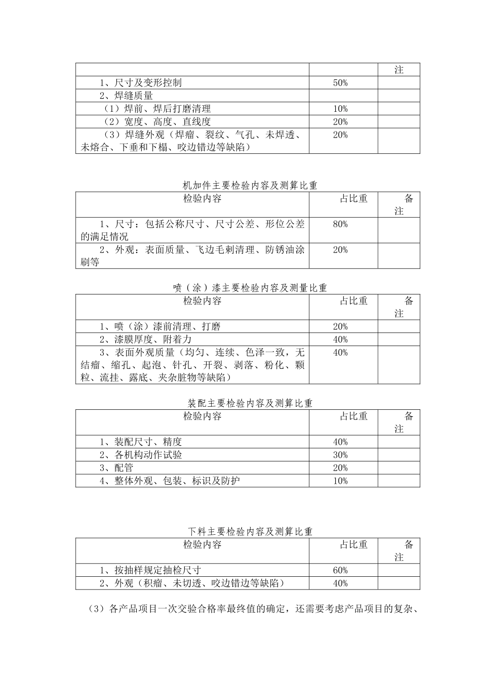 7-一次交检合格率考核管理办法_第2页