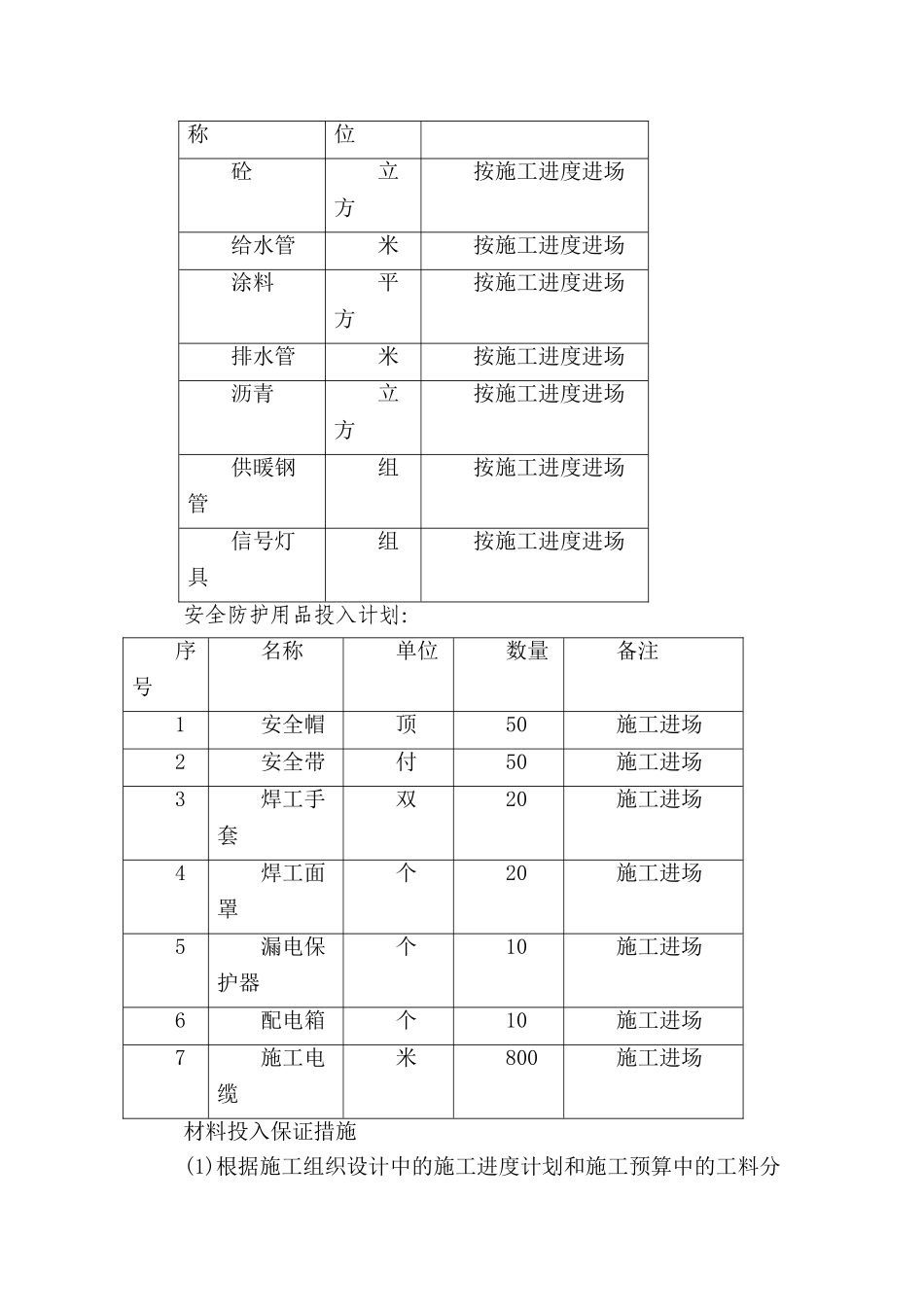7.劳动力、机械设备和材料投入计划分_第3页