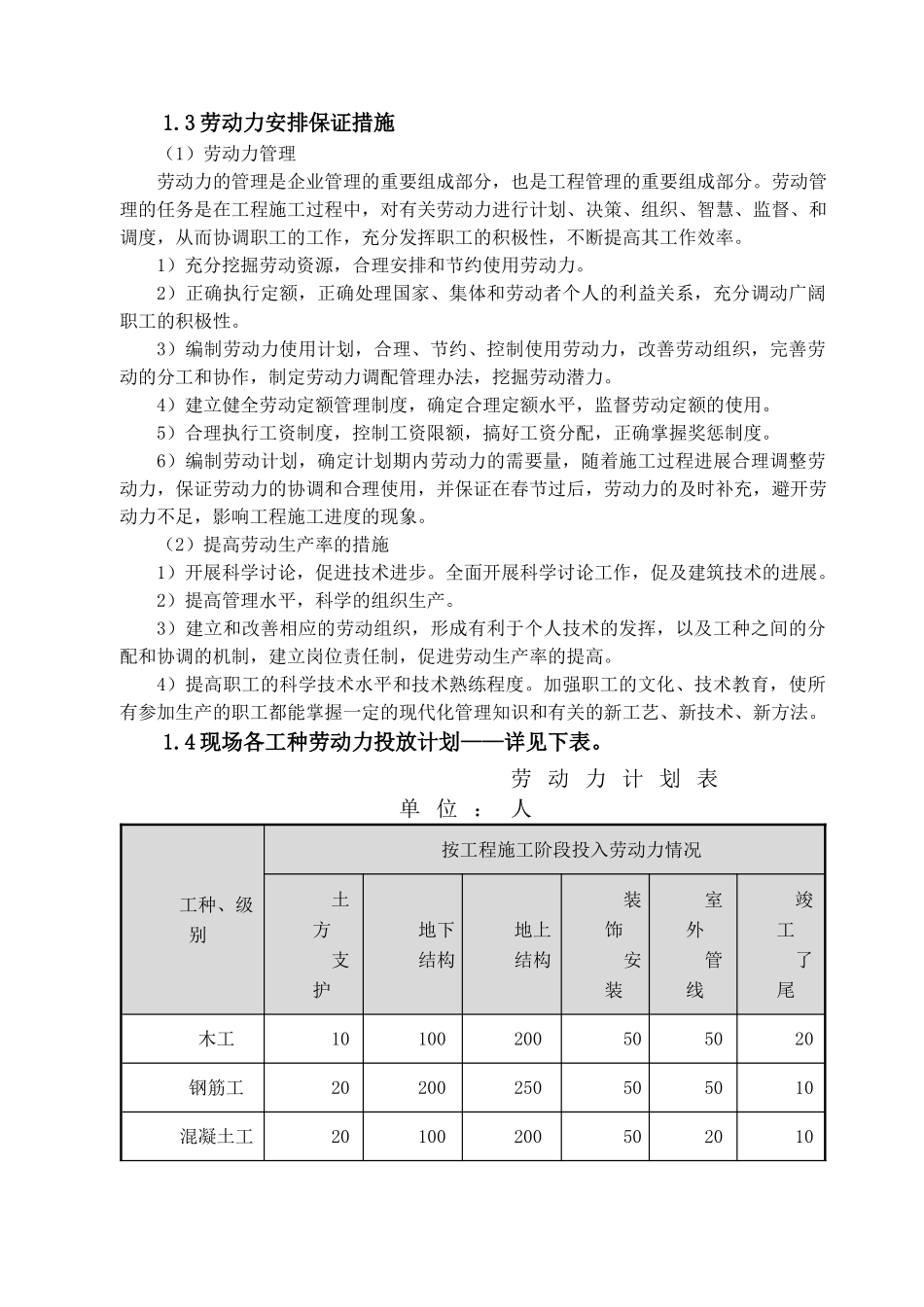 7.劳动力、机械设备和材料投入计划_第2页