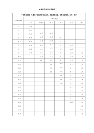 70吨汽车起重机性能表