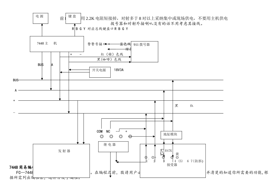 7448简易编程手册(全)_第1页