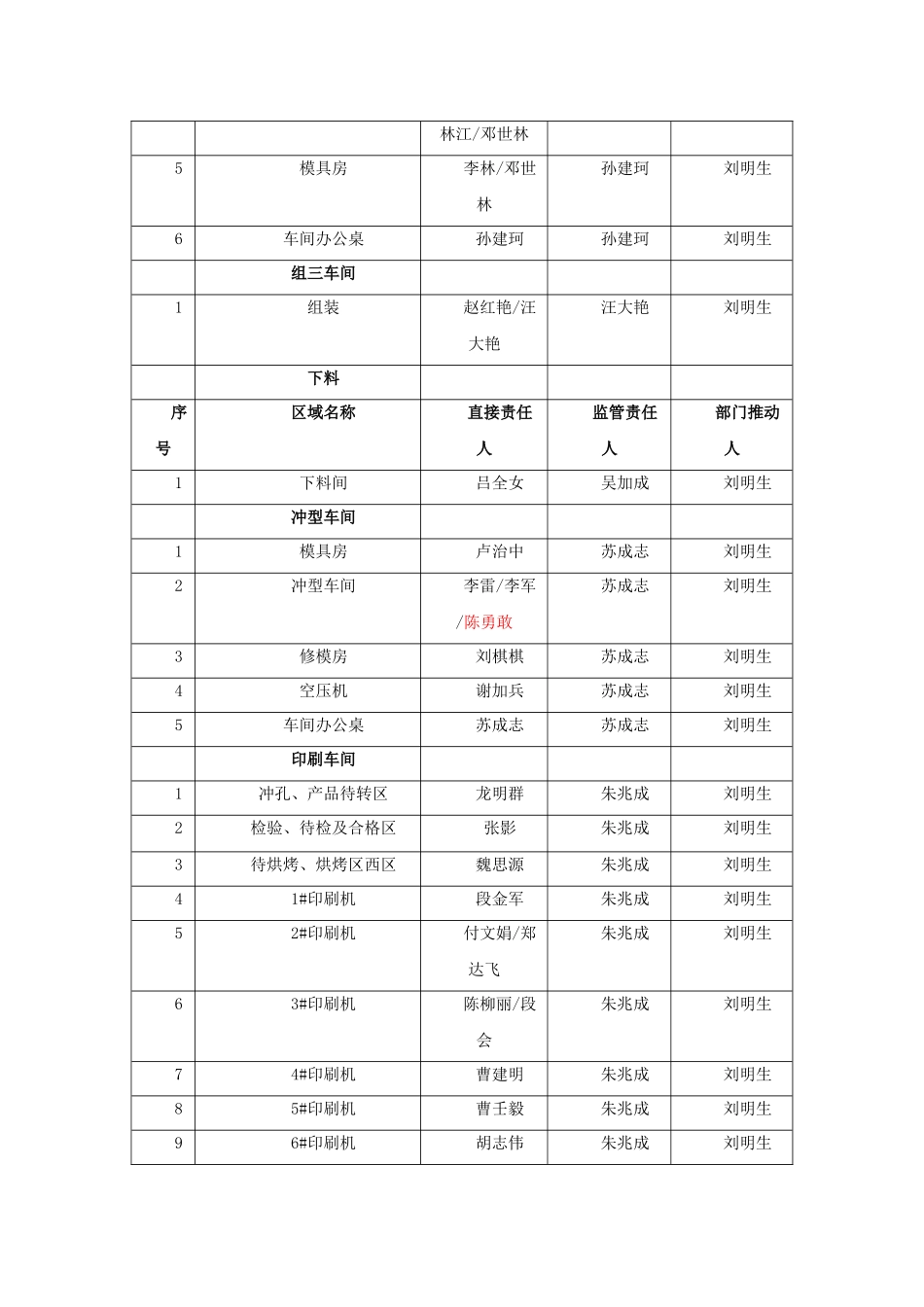 7S管理责任细化表_第2页