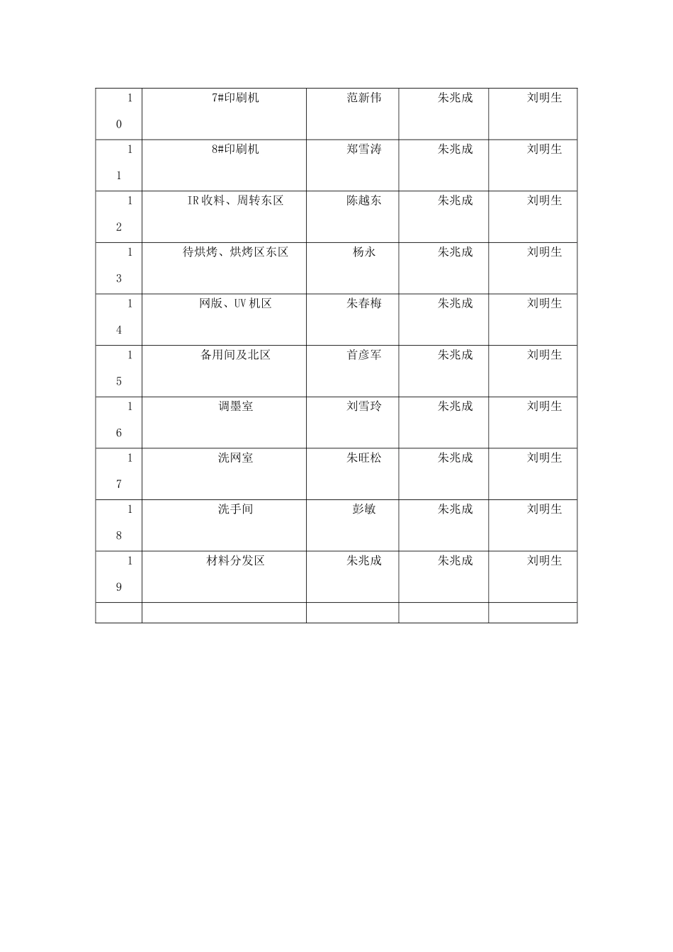 7S管理责任细化表_第3页