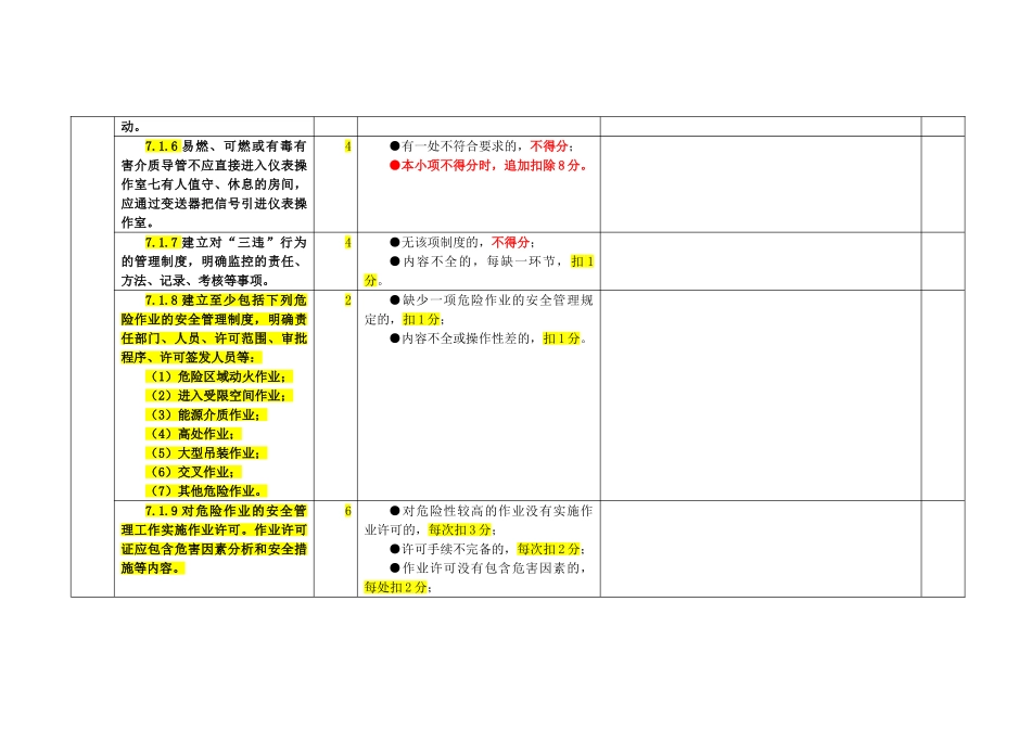 7、作业安全考评检查表_第2页