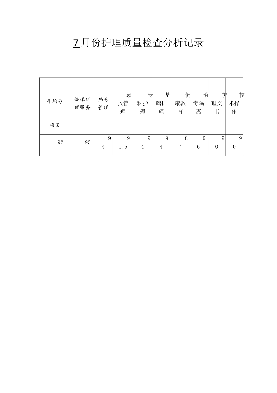 7月份护理质量检查分析记录_第1页