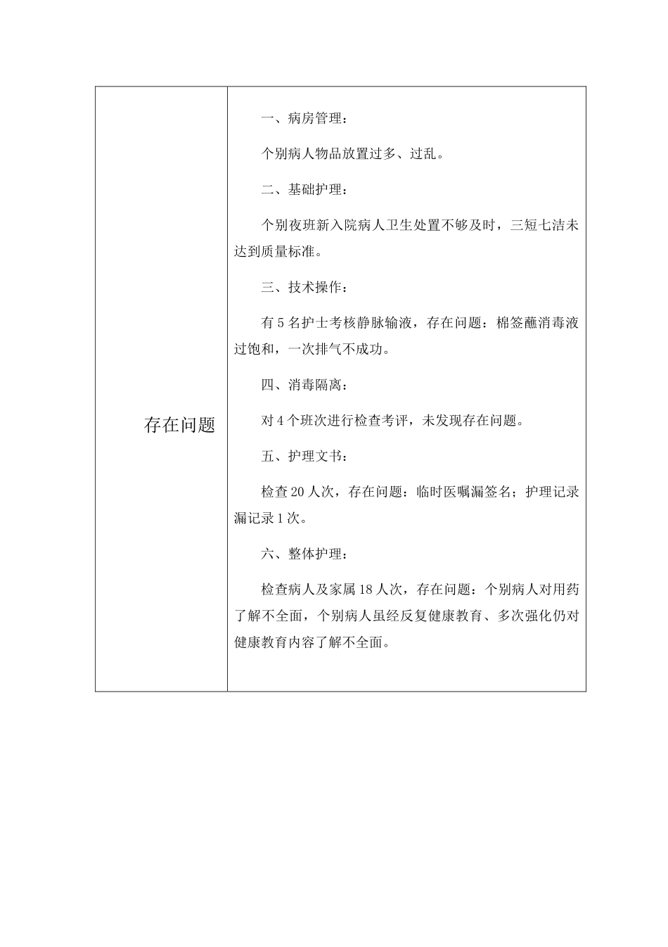 7月份护理质量检查分析记录_第2页