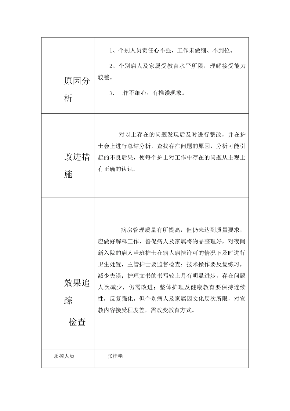 7月份护理质量检查分析记录_第3页