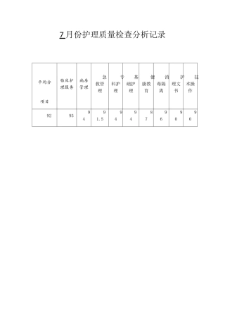 7月份护理质量检查分析记录