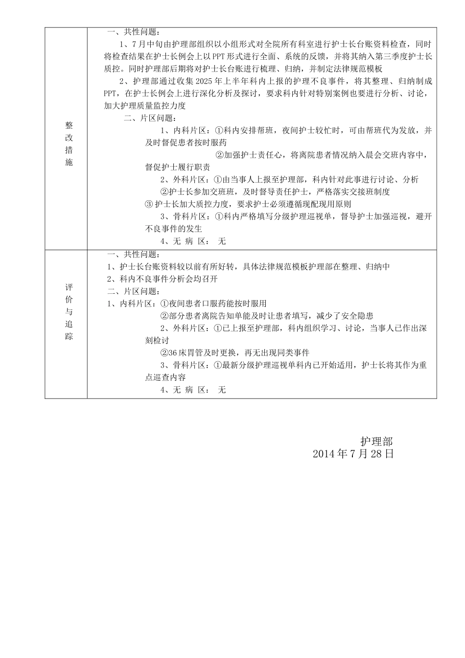 7月份护理质量分析、反馈与持续改进会议记录表---副本_第2页