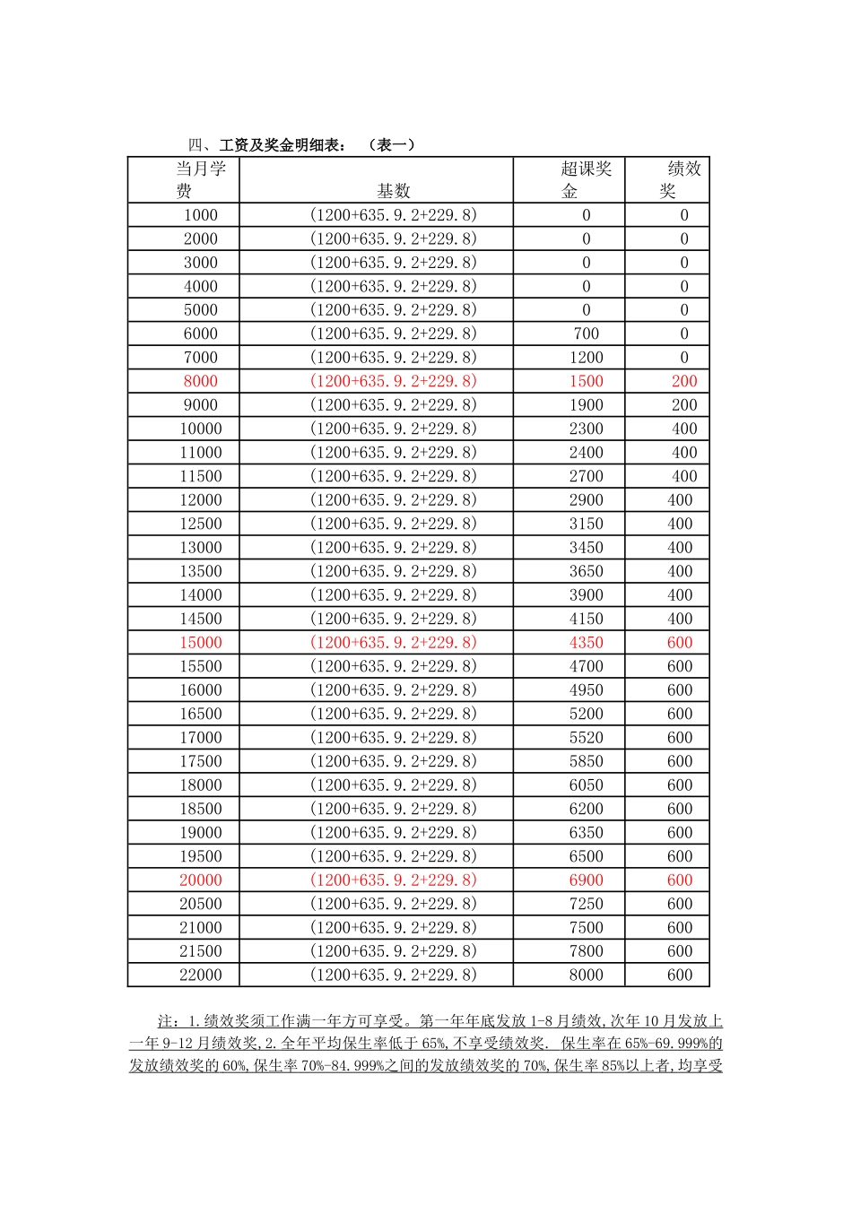7艺术学校专职教师薪酬设计_第2页