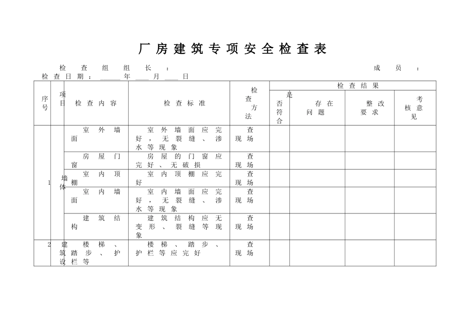 8-标准化所有专业-专项安全检查表_第1页